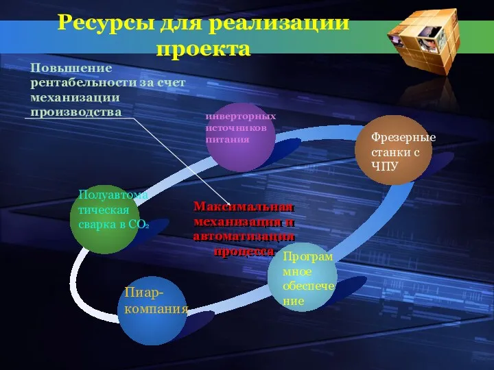 Ресурсы для реализации проекта