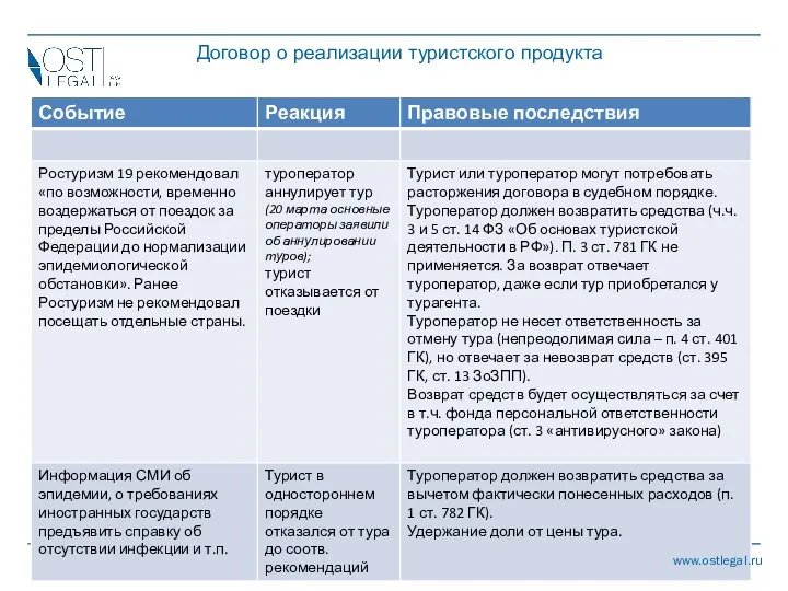 Договор о реализации туристского продукта www.ostlegal.ru