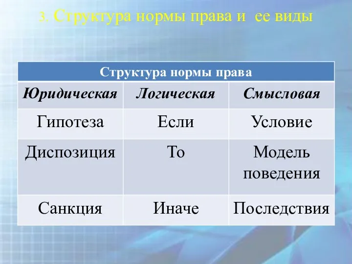 3. Структура нормы права и ее виды