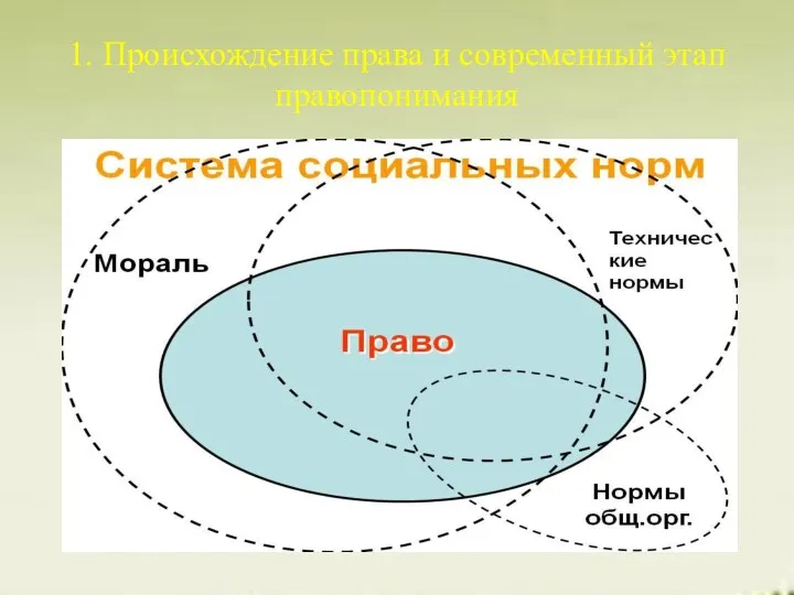 1. Происхождение права и современный этап правопонимания