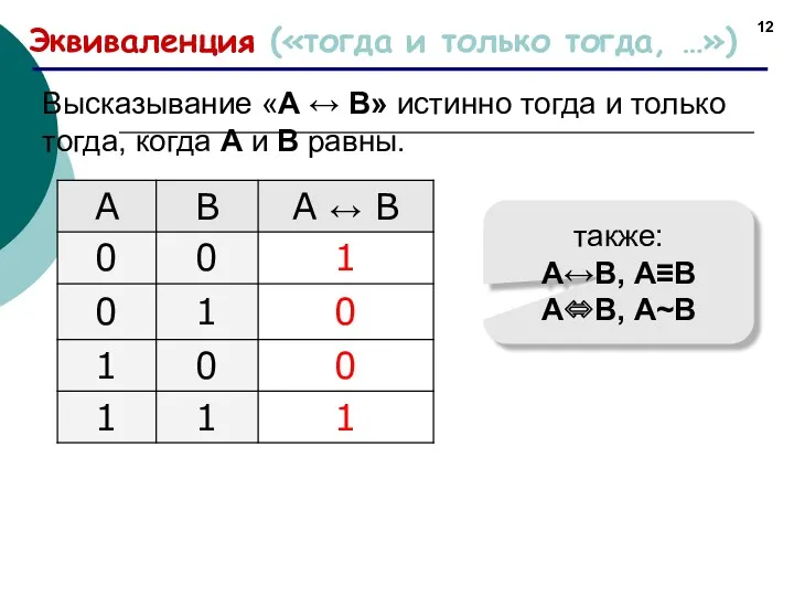 Эквиваленция («тогда и только тогда, …») Высказывание «A ↔ B»