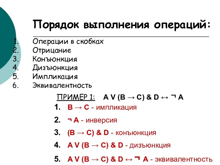 Порядок выполнения операций: Операции в скобках Отрицание Конъюнкция Дизъюнкция Импликация