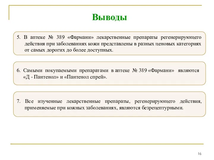 Выводы 6. Самыми покупаемыми препаратами в аптеке № 389 «Фармани»