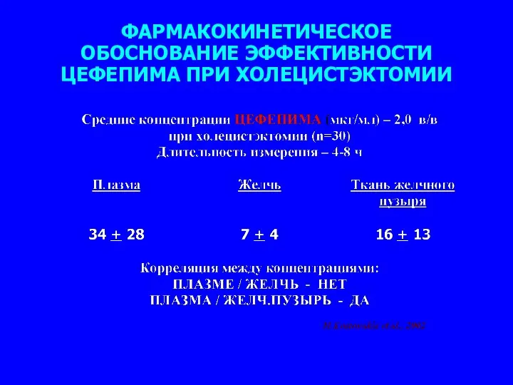 ФАРМАКОКИНЕТИЧЕСКОЕ ОБОСНОВАНИЕ ЭФФЕКТИВНОСТИ ЦЕФЕПИМА ПРИ ХОЛЕЦИСТЭКТОМИИ