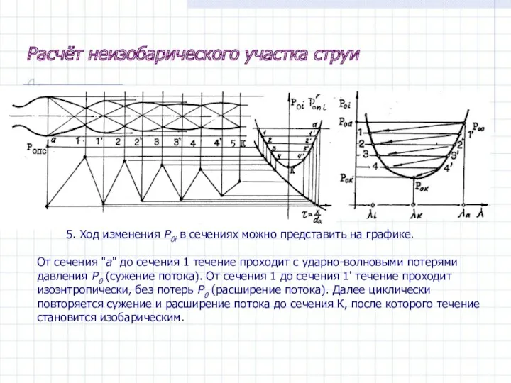 Расчёт неизобарического участка струи 5. Ход изменения Р0i в сечениях