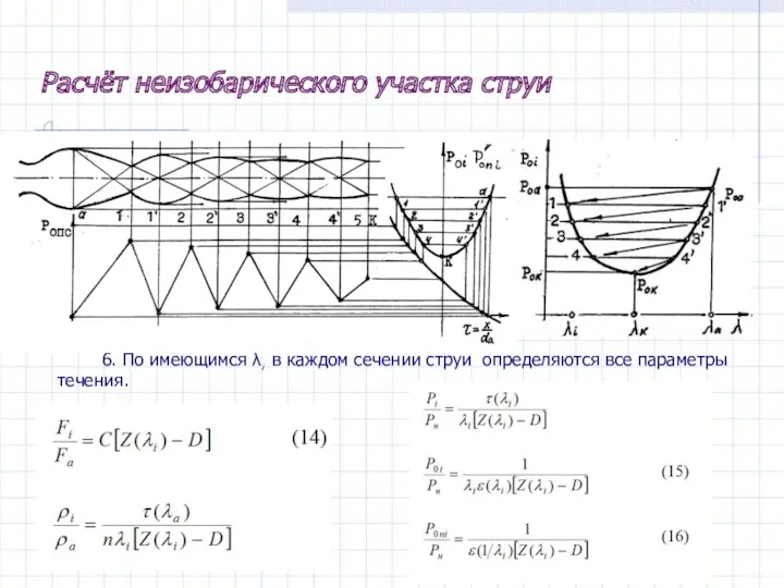 Расчёт неизобарического участка струи 6. По имеющимся λi в каждом сечении струи определяются все параметры течения.