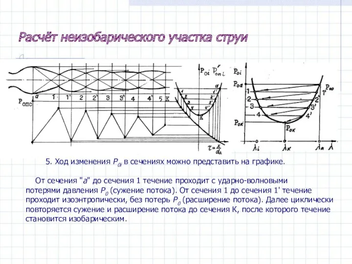 Расчёт неизобарического участка струи 5. Ход изменения Р0i в сечениях