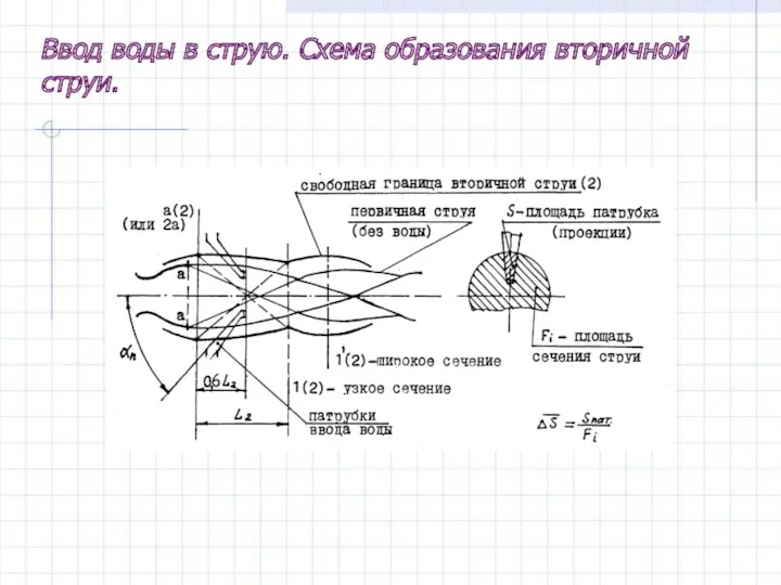 Ввод воды в струю. Схема образования вторичной струи.