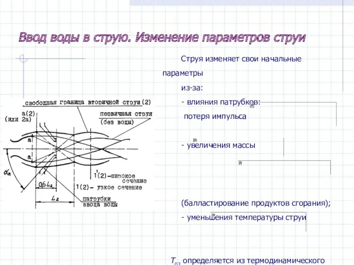 Ввод воды в струю. Изменение параметров струи Струя изменяет свои