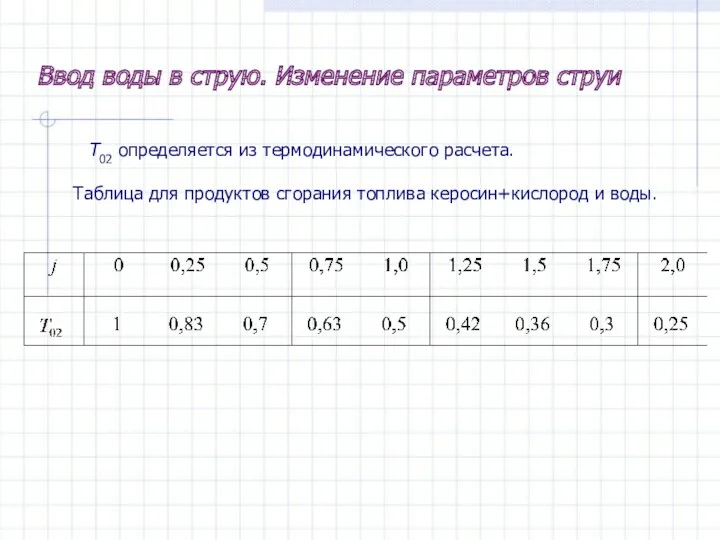 Ввод воды в струю. Изменение параметров струи T02 определяется из