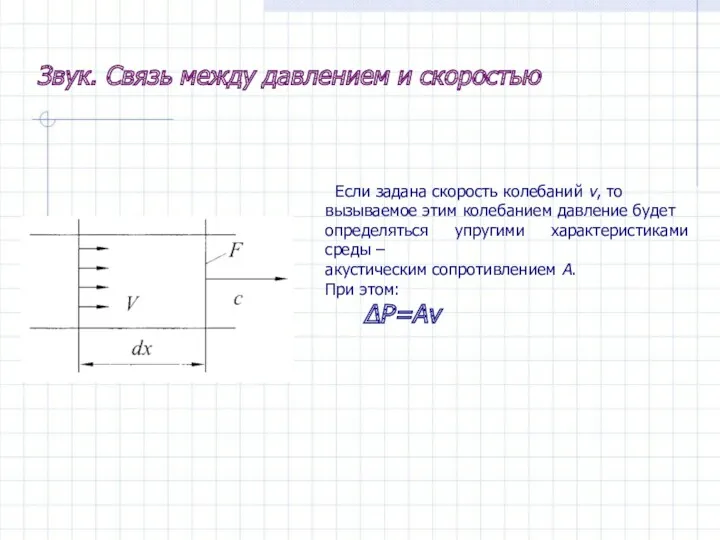 Звук. Связь между давлением и скоростью Если задана скорость колебаний