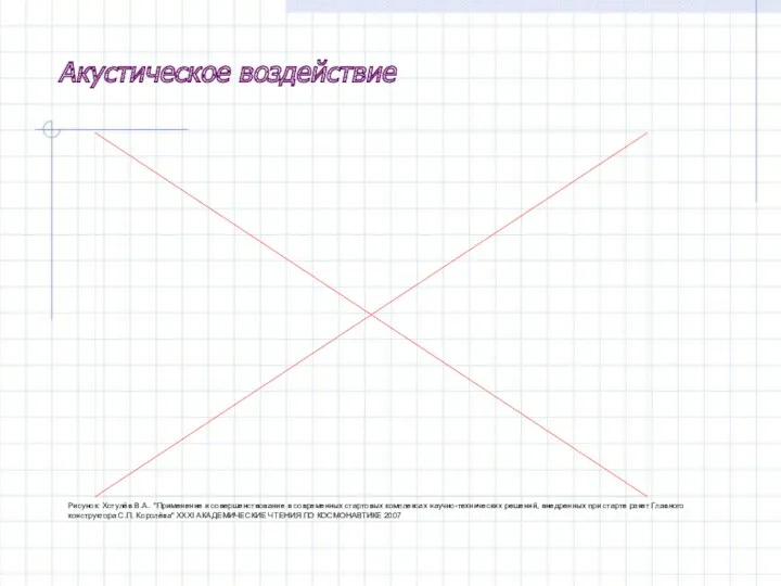 Акустическое воздействие Рисунок: Хотулёв В.А.. "Применение и совершенствование в современных