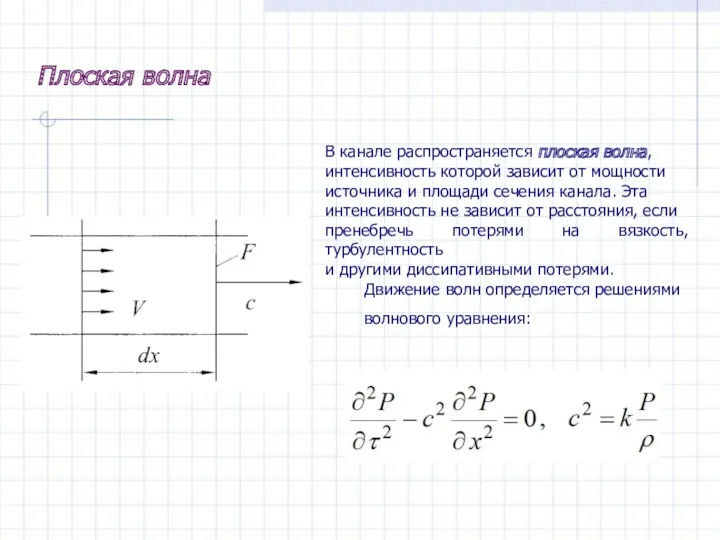 Плоская волна В канале распространяется плоская волна, интенсивность которой зависит