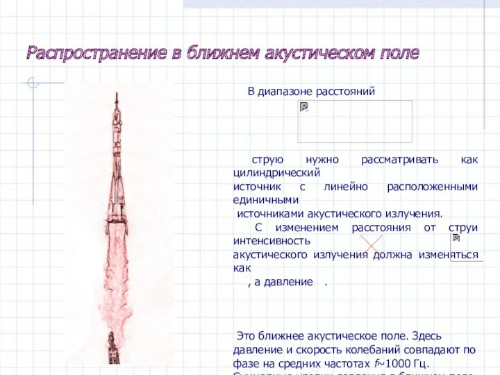 В диапазоне расстояний струю нужно рассматривать как цилиндрический источник с