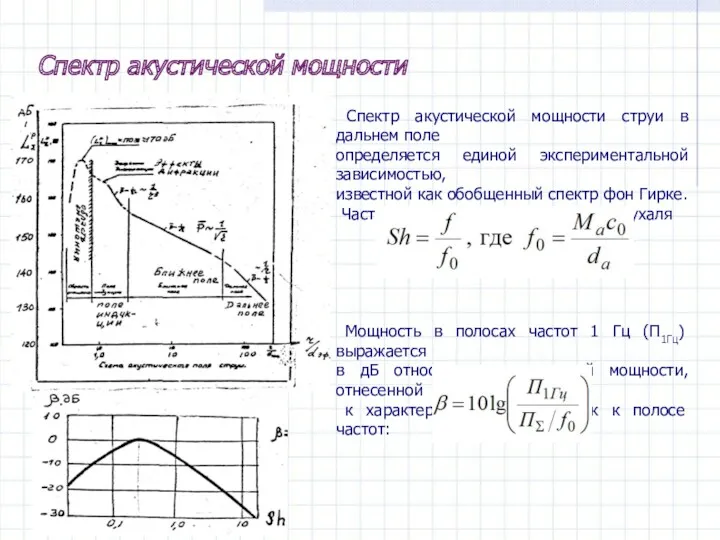 Спектр акустической мощности струи в дальнем поле определяется единой экспериментальной