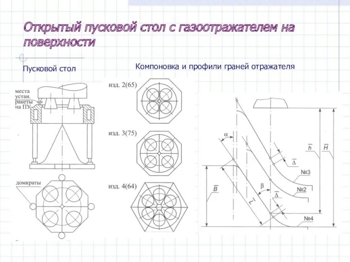 Открытый пусковой стол с газоотражателем на поверхности Пусковой стол Компоновка и профили граней отражателя