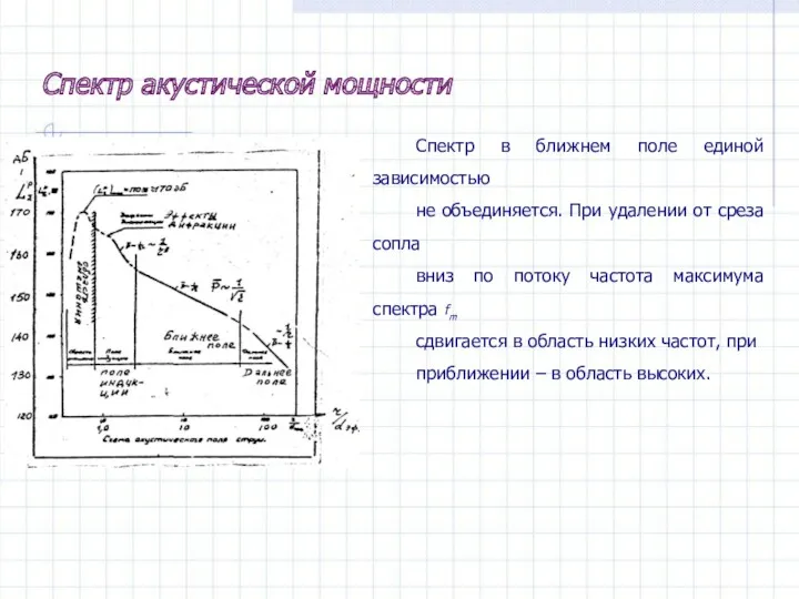 Спектр в ближнем поле единой зависимостью не объединяется. При удалении