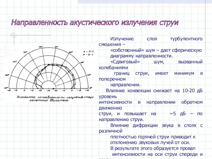 Излучение слоя турбулентного смешения – «собственный» шум – дает сферическую