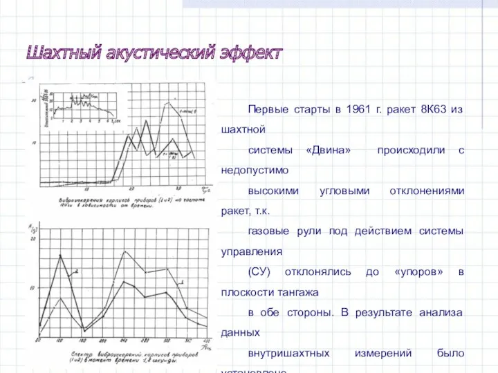 Первые старты в 1961 г. ракет 8К63 из шахтной системы