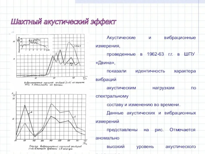 Акустические и вибрационные измерения, проведенные в 1962-63 г.г. в ШПУ