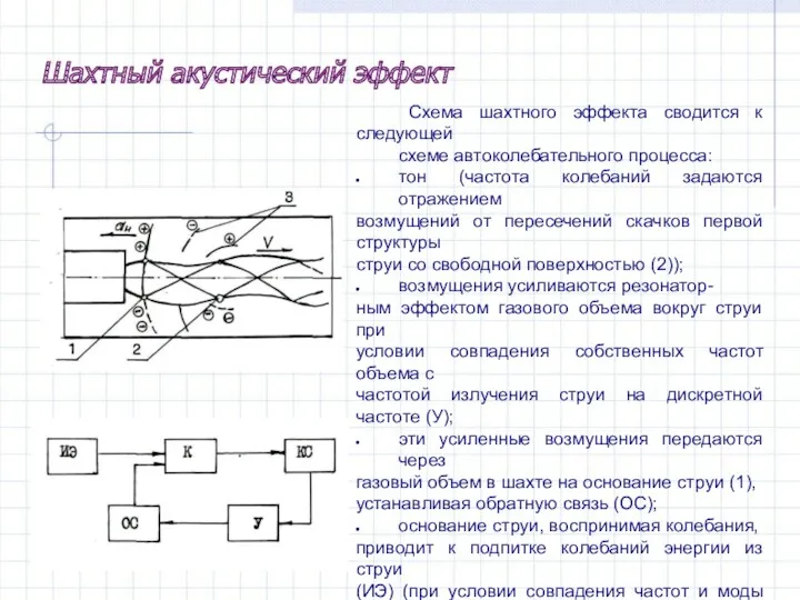 Схема шахтного эффекта сводится к следующей схеме автоколебательного процесса: тон