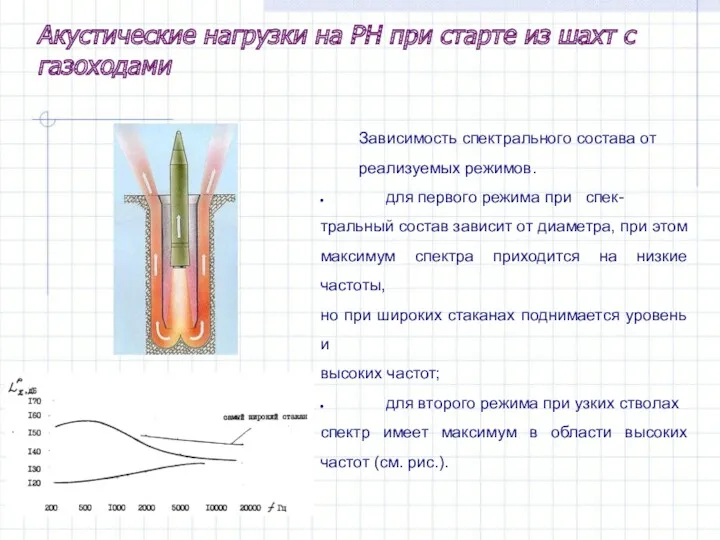 Зависимость спектрального состава от реализуемых режимов. для первого режима при