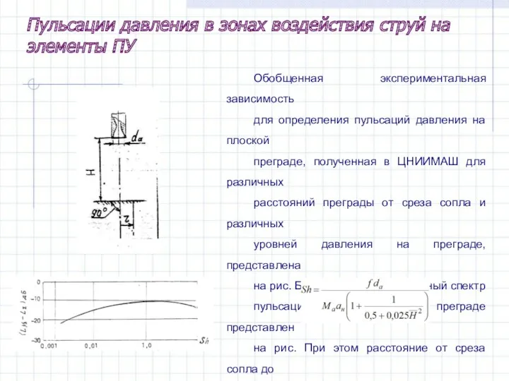 Обобщенная экспериментальная зависимость для определения пульсаций давления на плоской преграде,