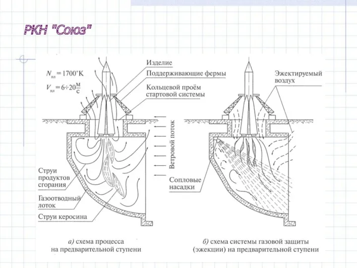 РКН "Союз"