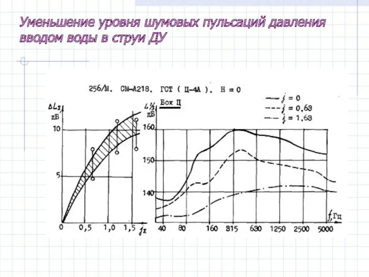 Уменьшение уровня шумовых пульсаций давления вводом воды в струи ДУ