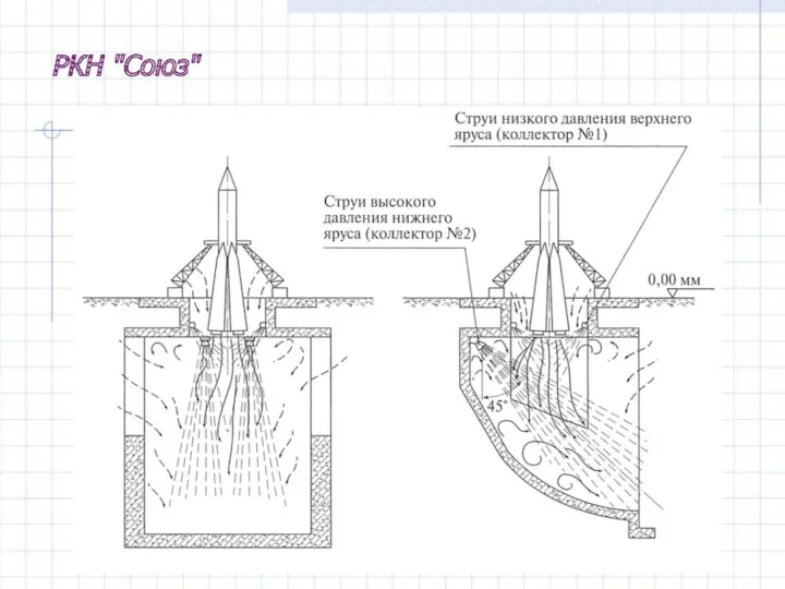 РКН "Союз"