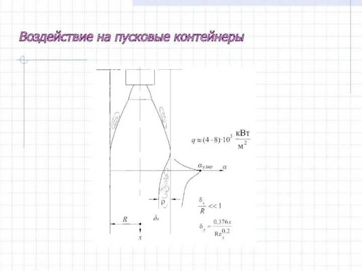 Воздействие на пусковые контейнеры