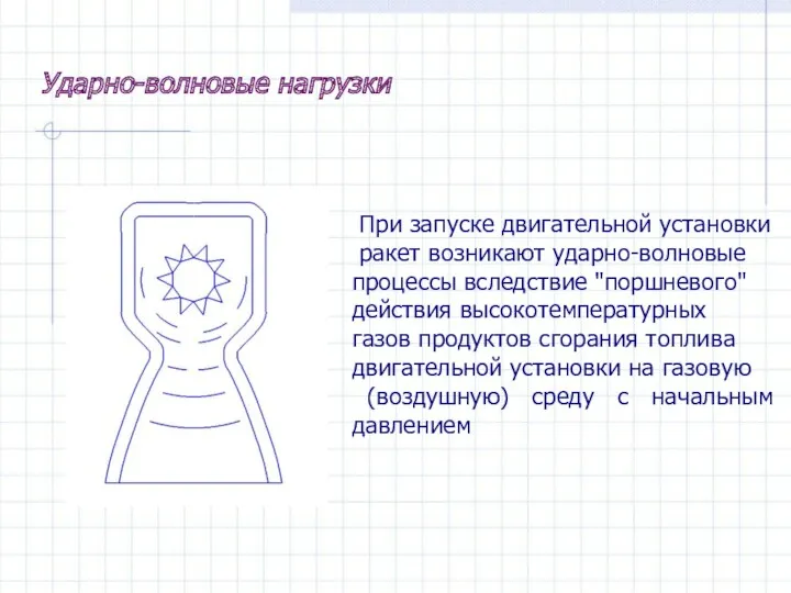 Ударно-волновые нагрузки При запуске двигательной установки ракет возникают ударно-волновые процессы