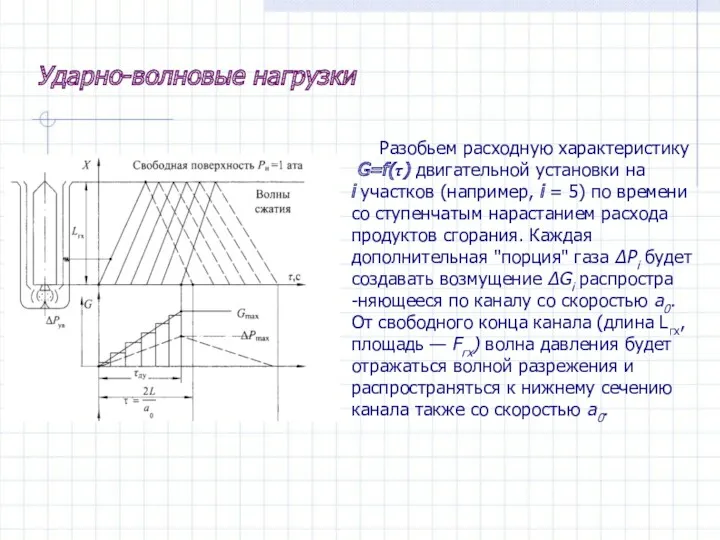 Ударно-волновые нагрузки Разобьем расходную характеристику G=f(τ) двигательной установки на i