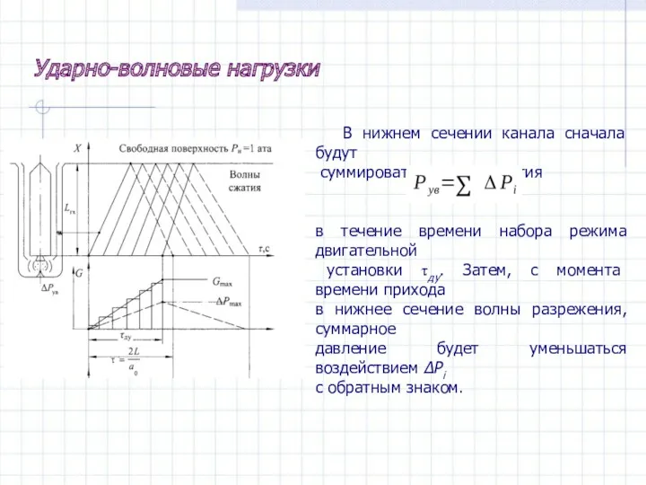 Ударно-волновые нагрузки В нижнем сечении канала сначала будут суммироваться волны