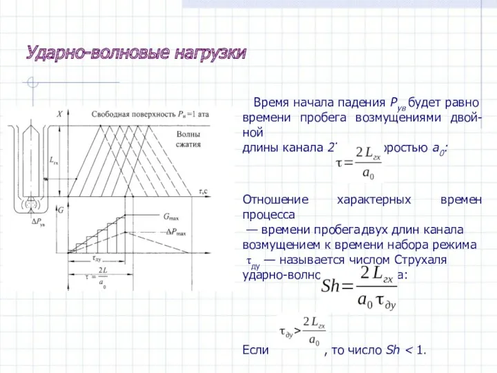 Ударно-волновые нагрузки Время начала падения Рув будет равно времени пробега