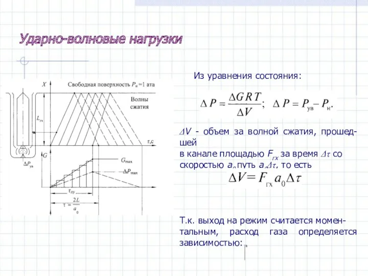 Ударно-волновые нагрузки Из уравнения состояния: ΔV - объем за волной