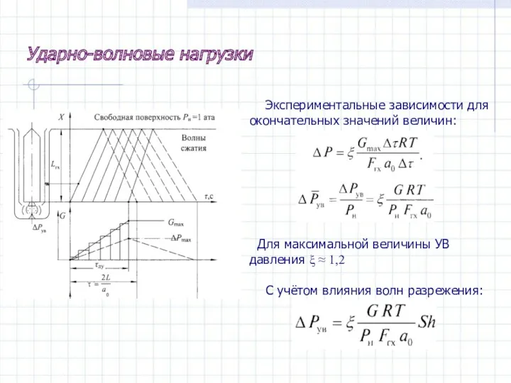 Ударно-волновые нагрузки Экспериментальные зависимости для окончательных значений величин: Для максимальной