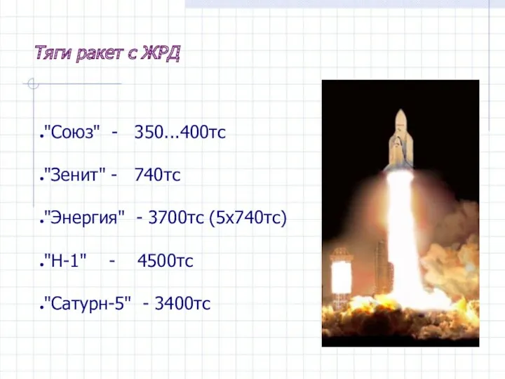 Тяги ракет с ЖРД "Союз" - 350...400тс "Зенит" - 740тс