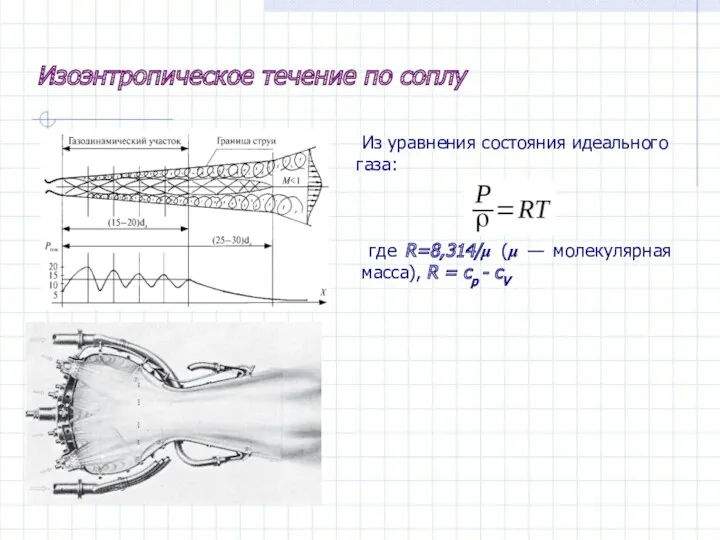 Изоэнтропическое течение по соплу Из уравнения состояния идеального газа: где