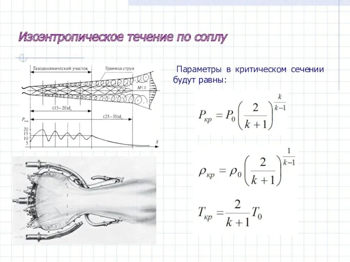 Изоэнтропическое течение по соплу Параметры в критическом сечении будут равны: