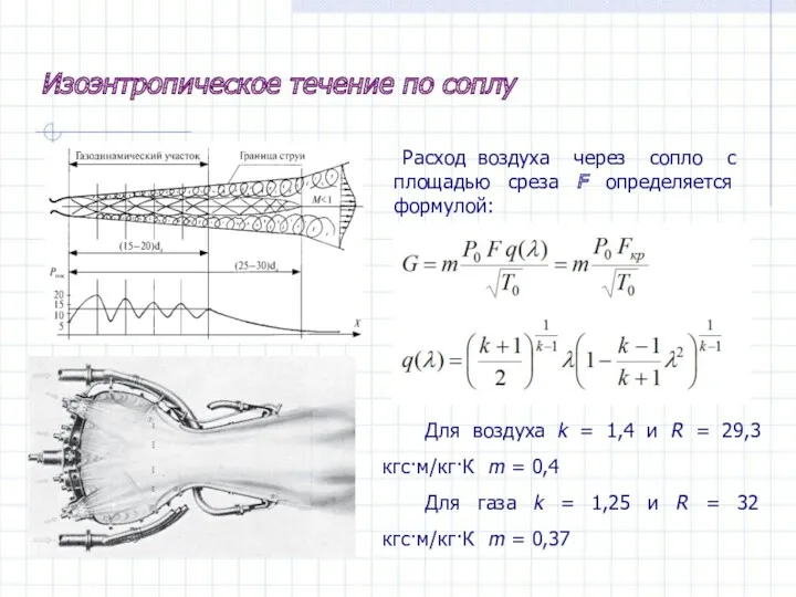 Изоэнтропическое течение по соплу Расход воздуха через сопло с площадью