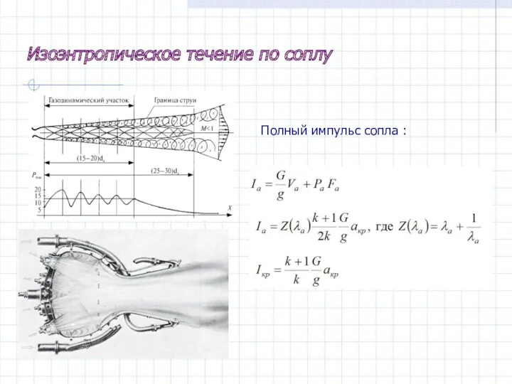 Изоэнтропическое течение по соплу Полный импульс сопла :