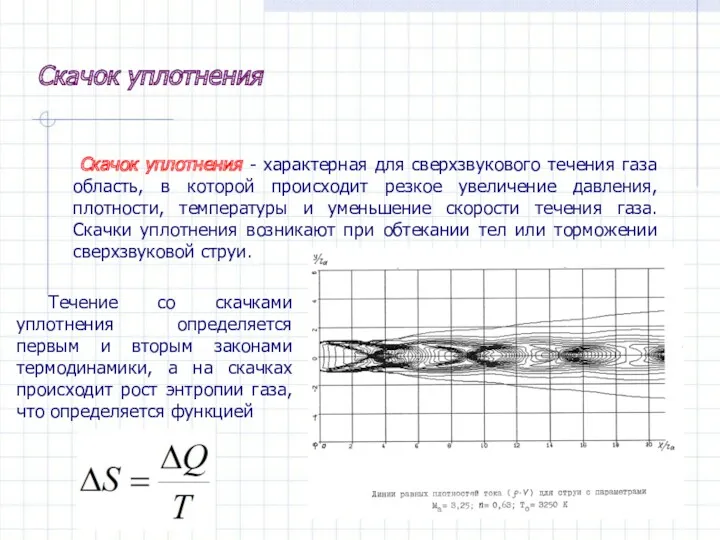 Скачок уплотнения Скачок уплотнения - характерная для сверхзвукового течения газа