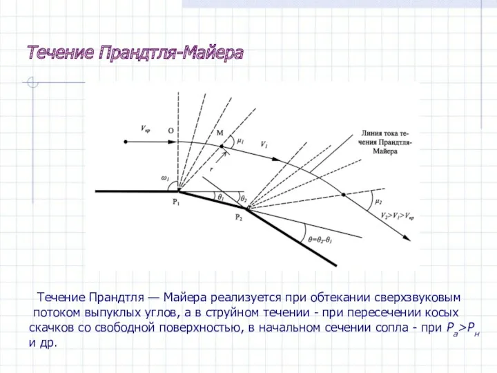 Течение Прандтля-Майера Течение Прандтля — Майера реализуется при обтекании сверхзвуковым