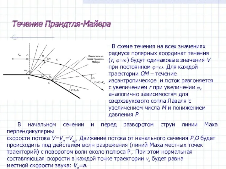 Течение Прандтля-Майера В схеме течения на всех значениях радиуса полярных