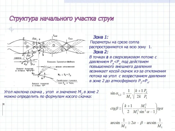 Структура начального участка струи Зона 1: Параметры на срезе сопла