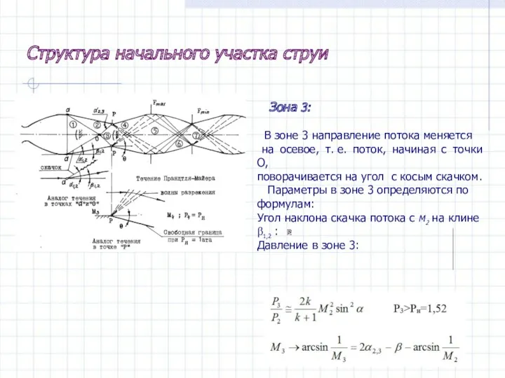 Структура начального участка струи Зона 3: В зоне 3 направление