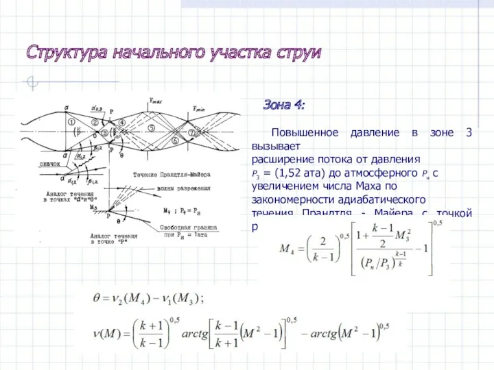 Структура начального участка струи Зона 4: Повышенное давление в зоне