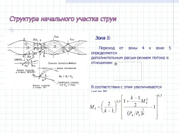 Структура начального участка струи Зона 5: Переход от зоны 4