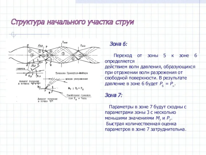 Структура начального участка струи Зона 6: Переход от зоны 5